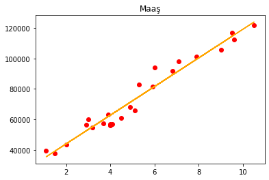 linear regression