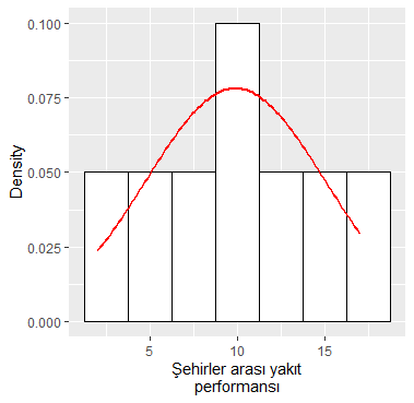 R'da Frequency Polygon Çizdirme