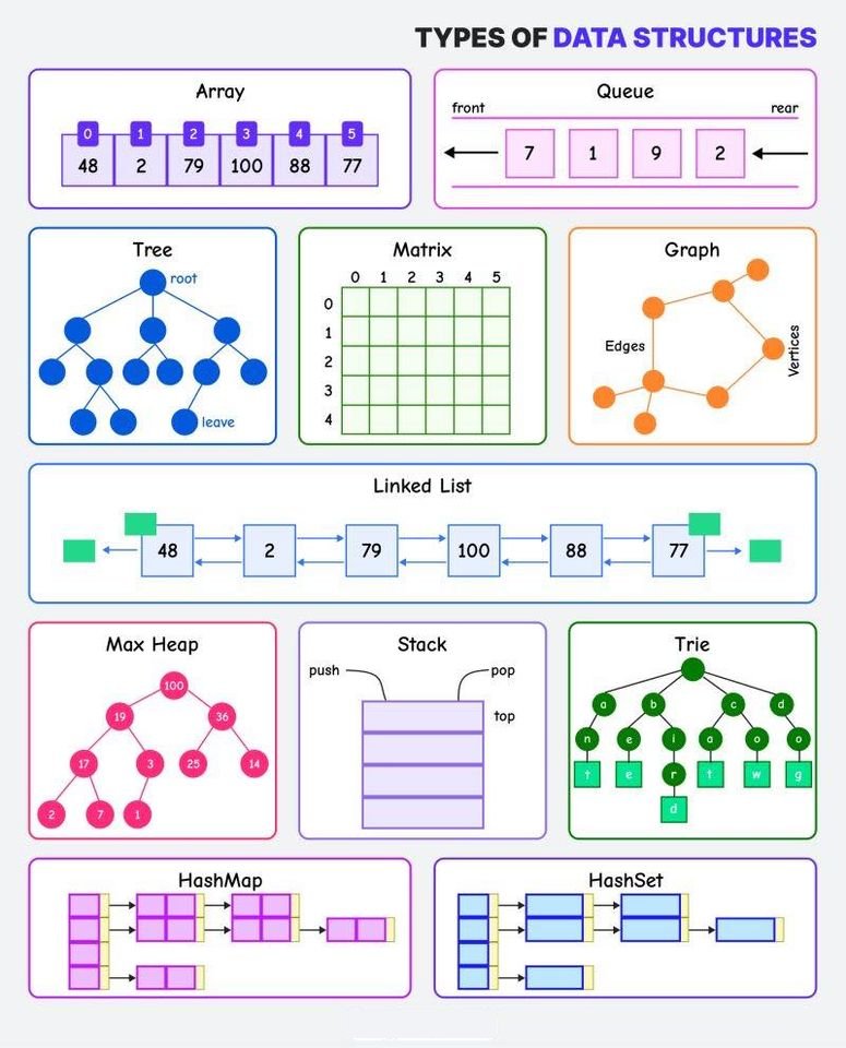 Types Of Data Structures