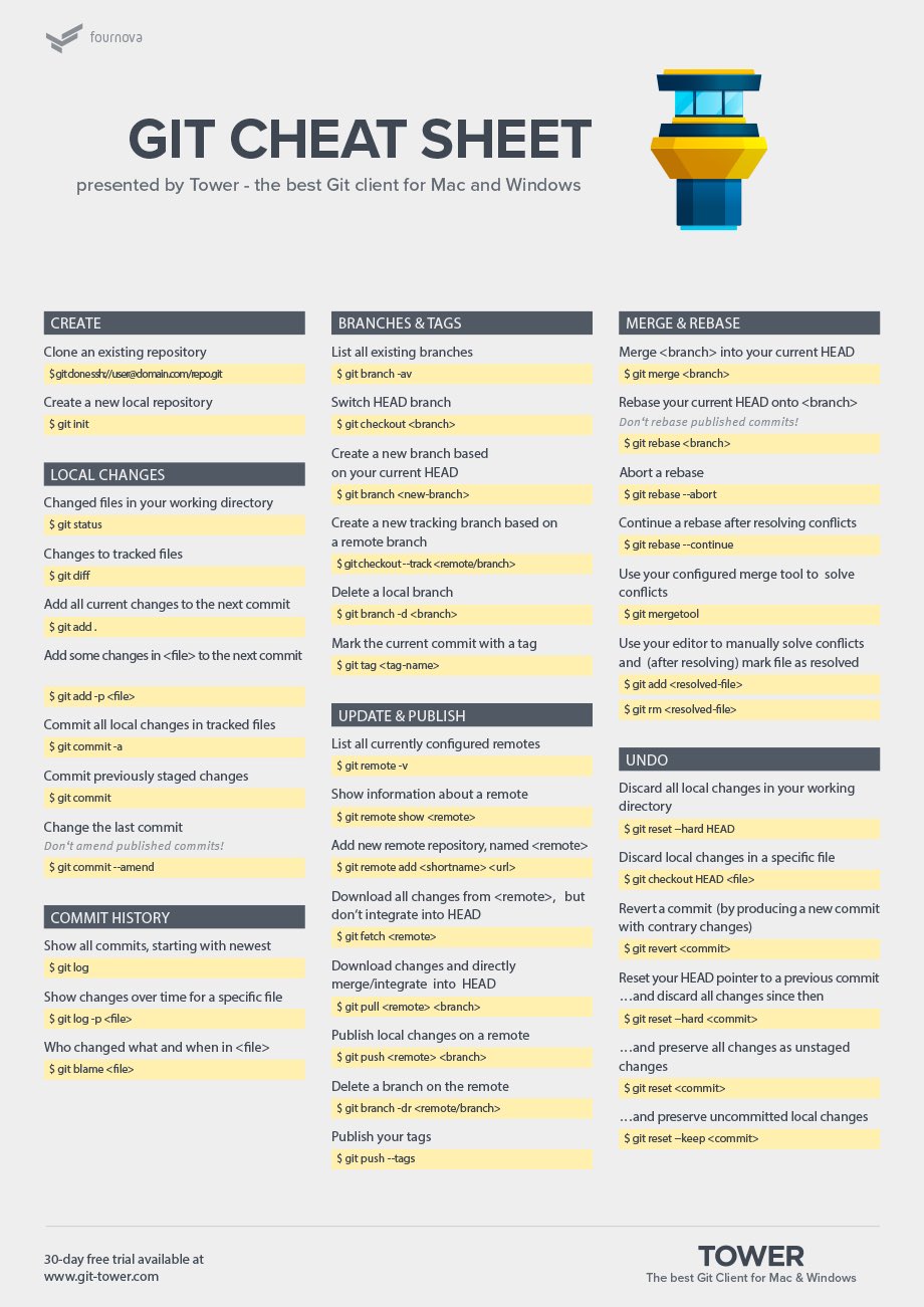 Git Cheat Sheet