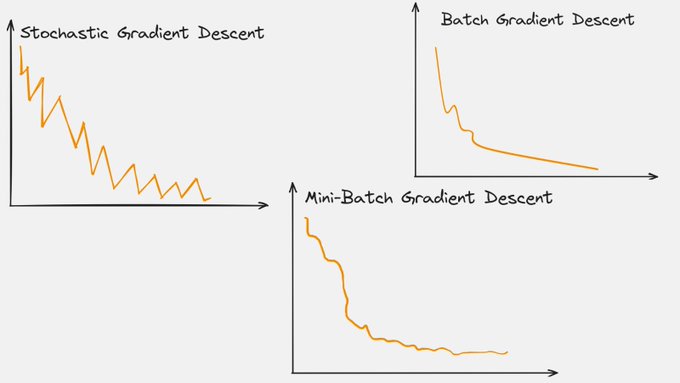 Gradient Descent