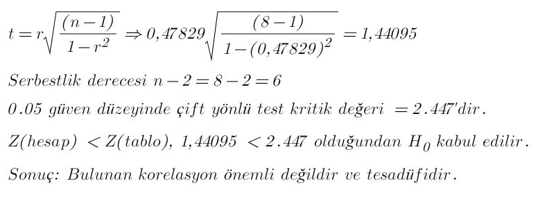 Bulunan korelasyon önemli mi?
