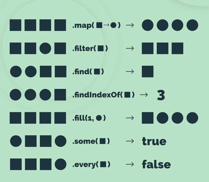 Javascript Array Methods