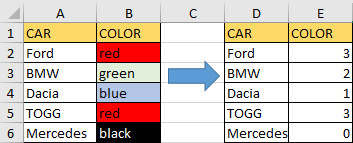 Label Encoding