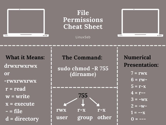 Linux Permission