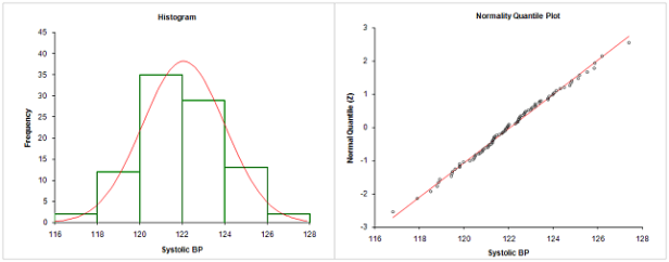 Q-Q grafiği (Quantile-Quantile plot)