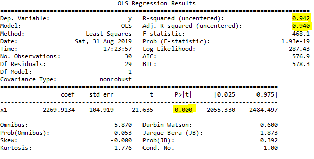 OLS Regression Results