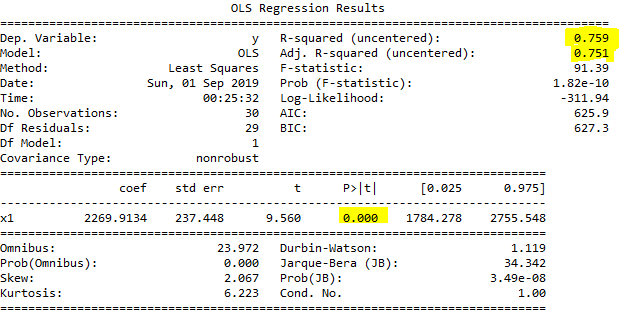 OLS Regression Results