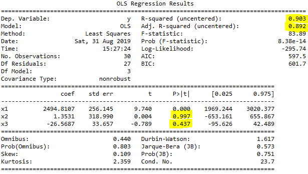 OLS Regression Results