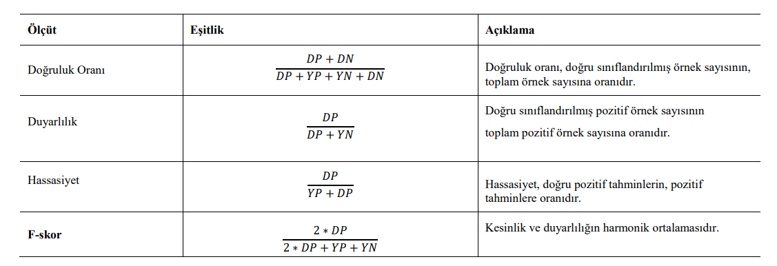 Performans Ölçüt Parametreleri