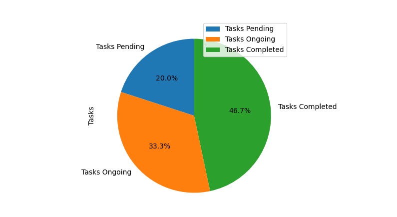 Python'da Pie Chart Grafiği Çizimi-2