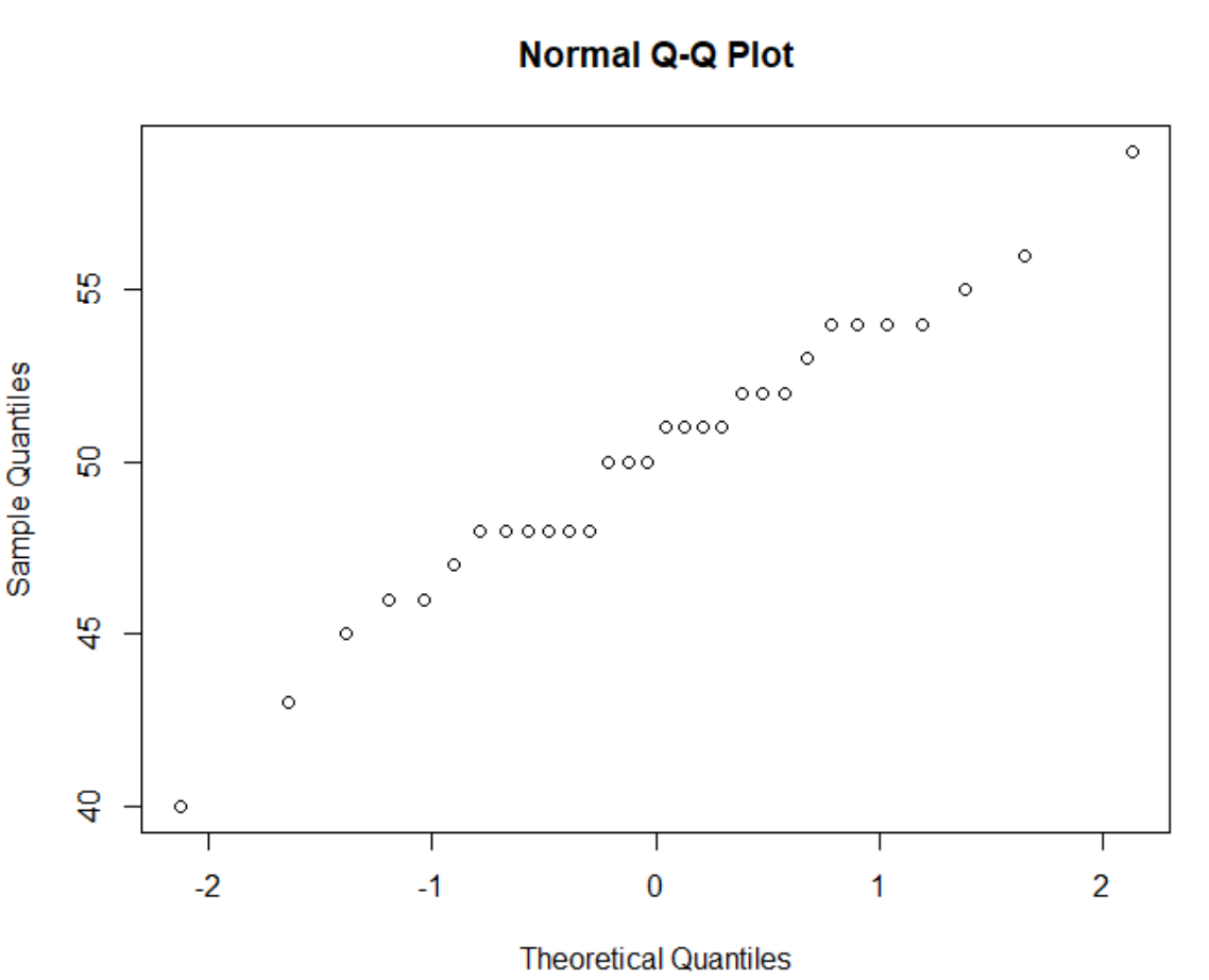 R’da Q-Q grafiği (Q-Q plot)