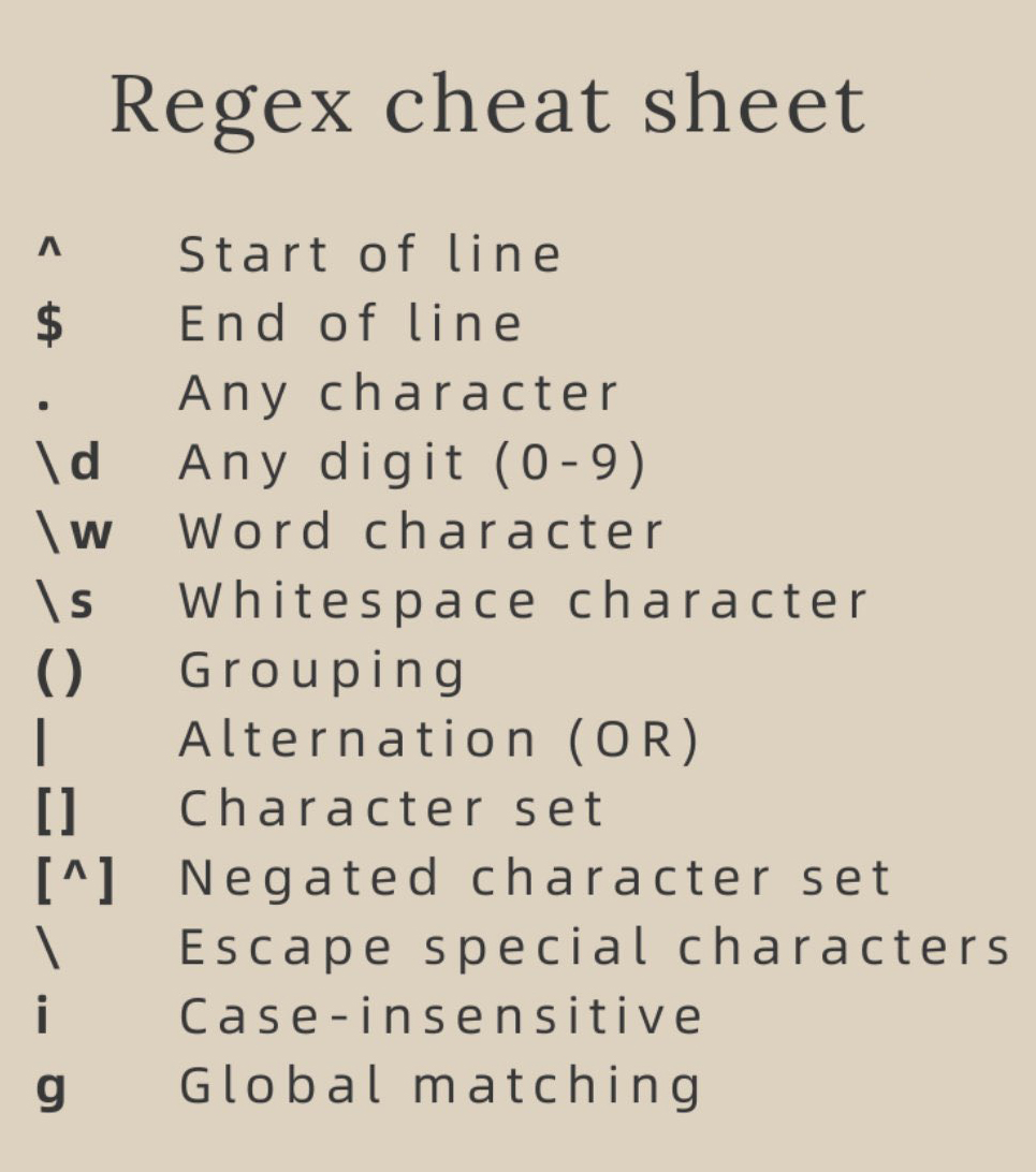 Regex