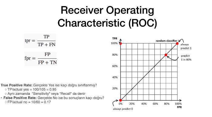 ROC CUNVEX HULL