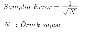 Sampling Error