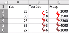 Veri Ölçekleme(Feature Scaling)
