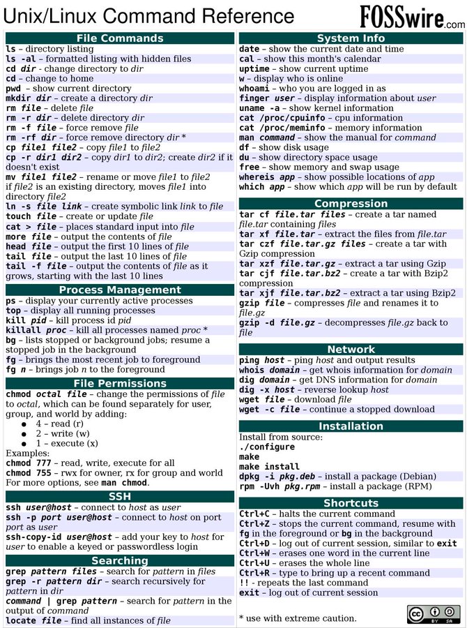 Unix/Linux Command Reference