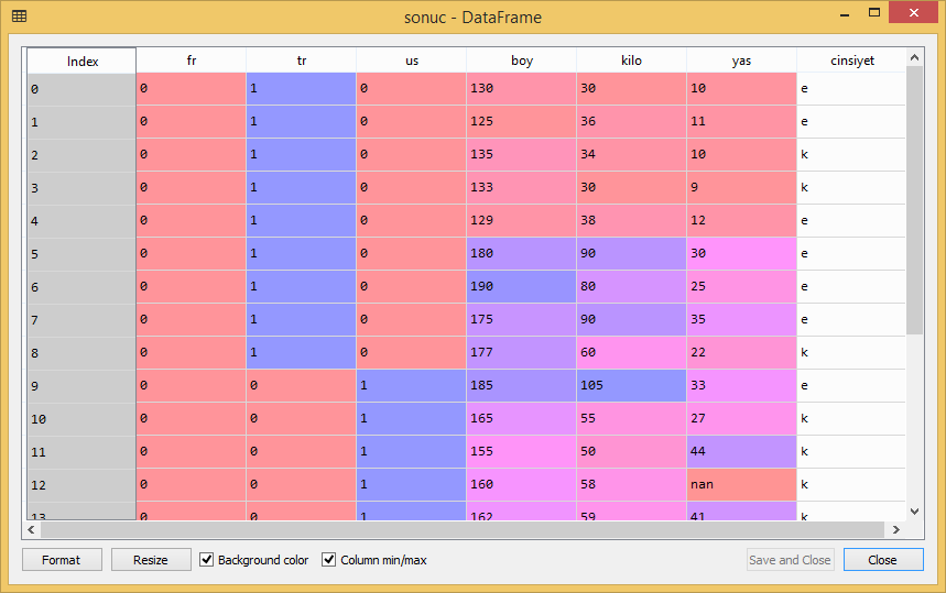 Veri Birleştirme DataFrame ve Concat