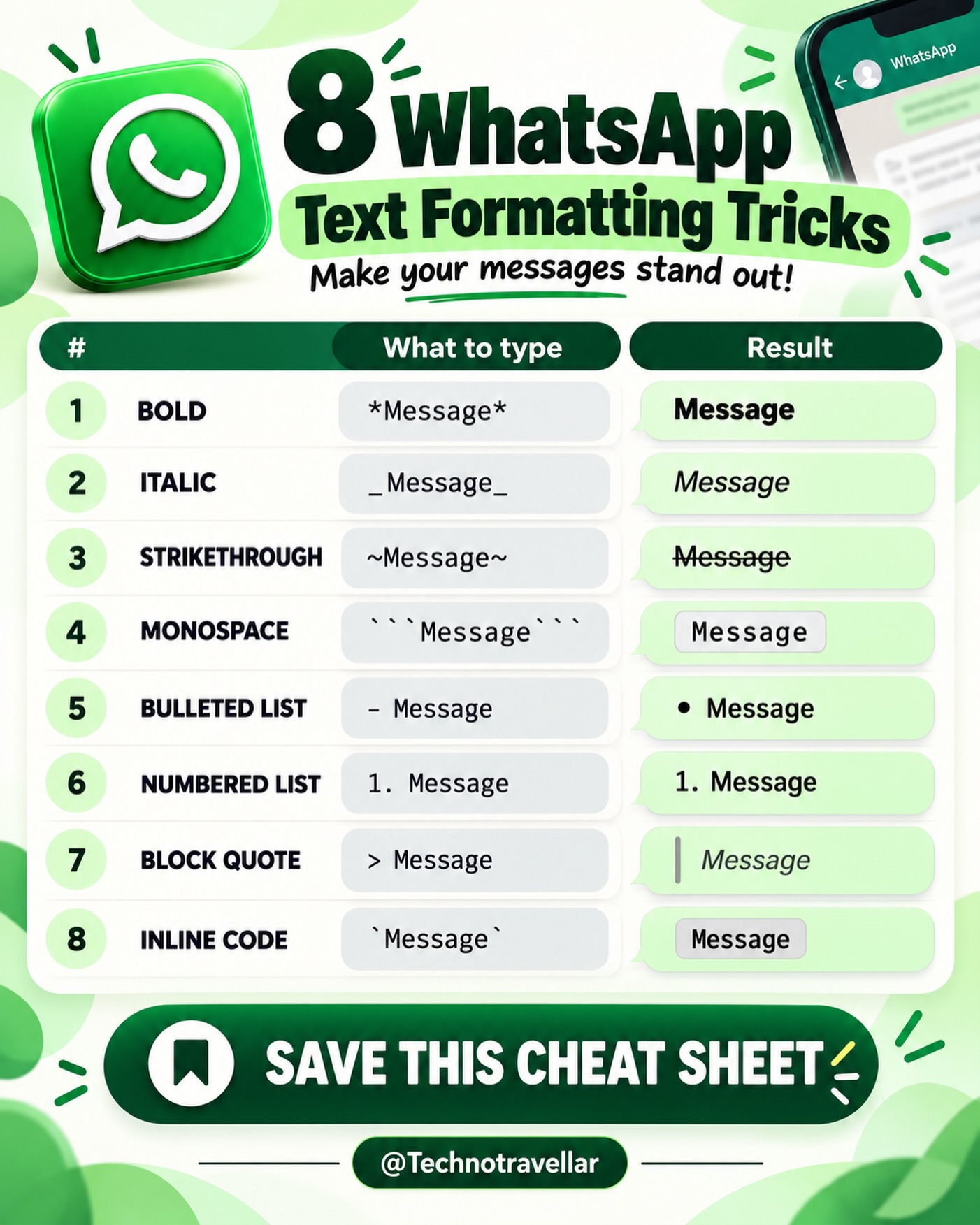 Whatsapp'ta kalın, italik ve üstü çizili yazı nasıl yazılır?
