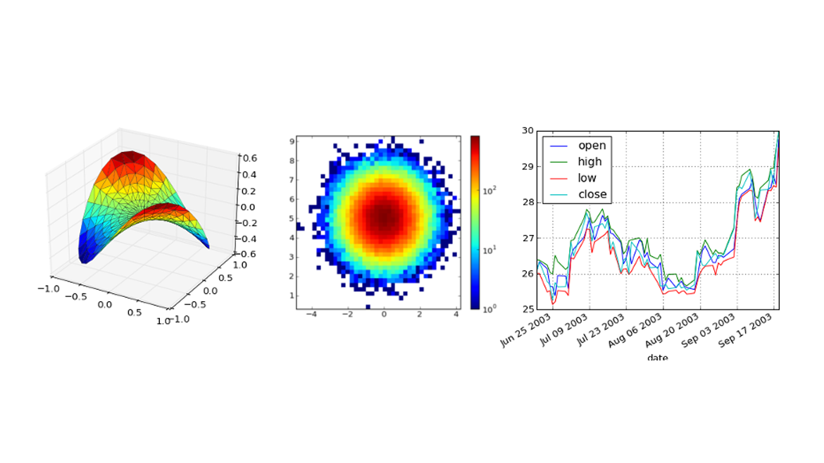 Matplotlib
