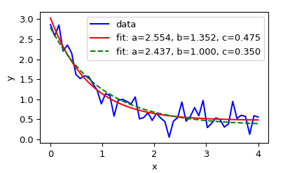 SciPy