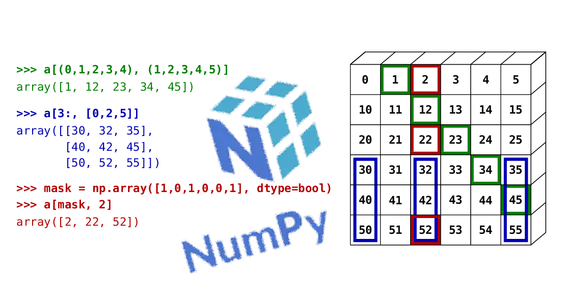 Numpy