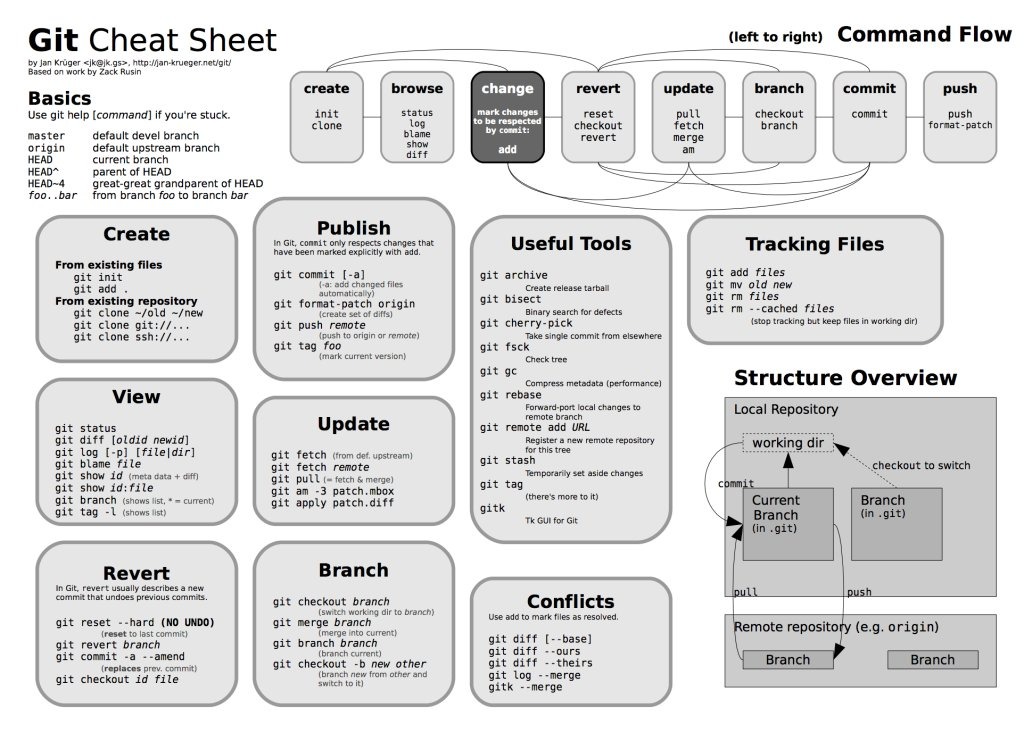 Cheat Sheet
